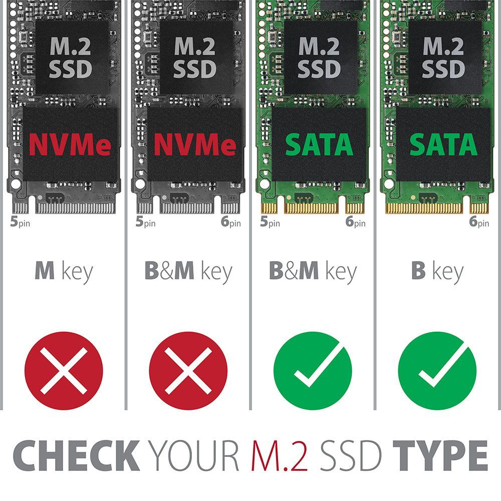 AXAGON EEM2-SA SuperSpeed USB Micro-B-M.2 SATA SSD Ribbed Box