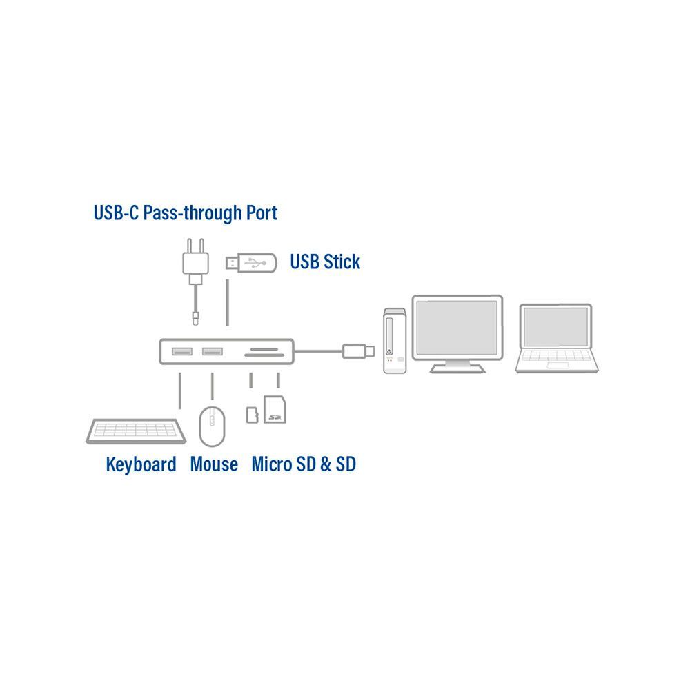 ACT AC7052 USB-C Hub 3 port with CardReader Grey