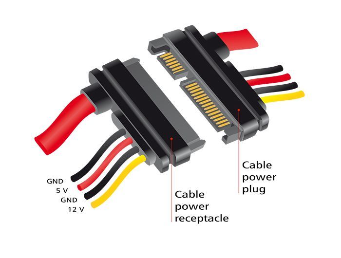 DeLock Extension SATA 6 Gb/s 22 pin plug > SATA 22 pin receptacle (5V + 12V) 20cm cable
