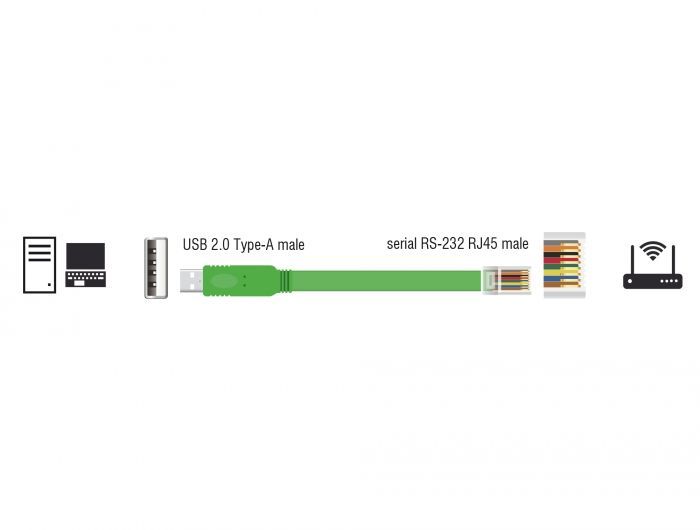 DeLock USB 2.0 Type-A male > 1xSerial RS-232 RJ45 male 1.8m Adapter Green