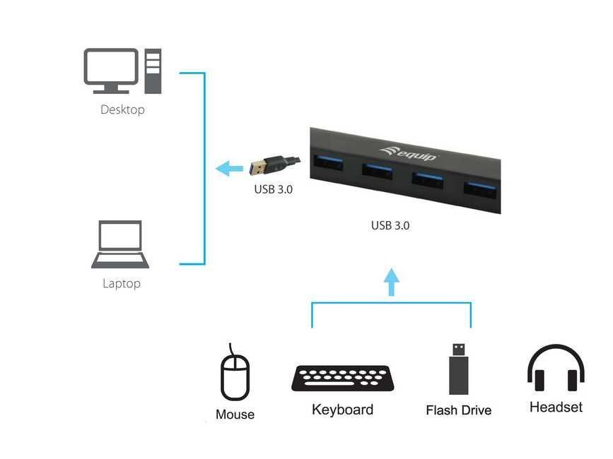 EQuip 4-Port USB 3.2 Gen 1 Hub Black