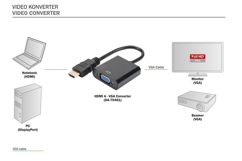 Digitus DA-70461 HDMI to VGA converter adapter Typ A - VGA (D-Sub) connector 3,5mm audio jack Black