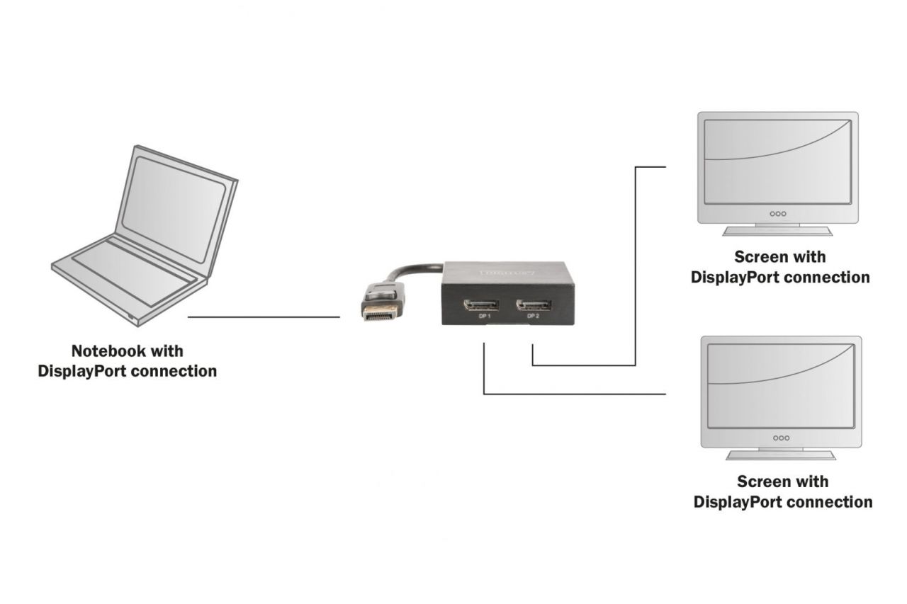 Digitus 4K DisplayPort to DisplayPort Splitter