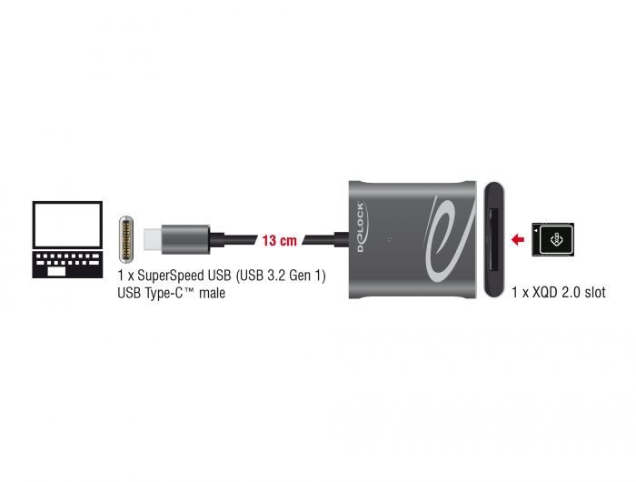 DeLock USB Type-C for XQD 2.0 Card Reader Grey