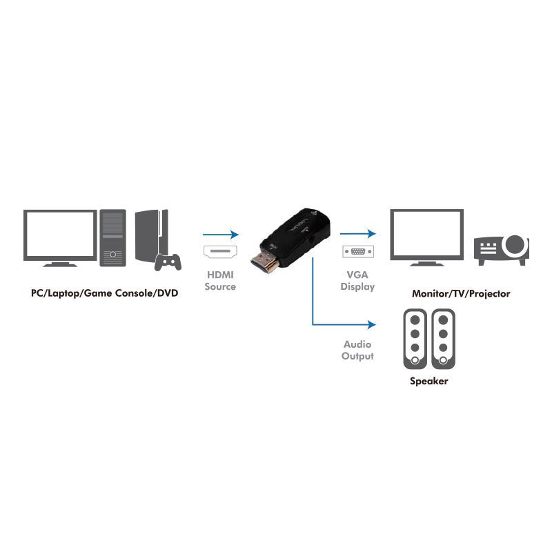 Logilink HDMI to VGA Converter Black