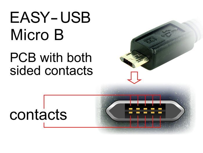 DeLock EASY-USB 2.0 Type-A male > EASY-USB 2.0 Type Micro-B male angled left/right 1m cable Black