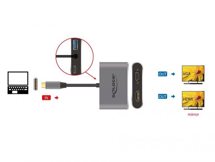 DeLock Type-C Adapter to HDMI and VGA with USB 3.0 Port and PD