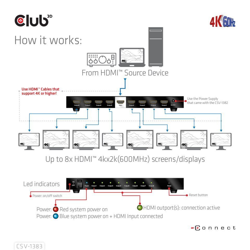Club3D 1 to 8 HDMI Splitter Full 3D and 4K60Hz (600MHz)