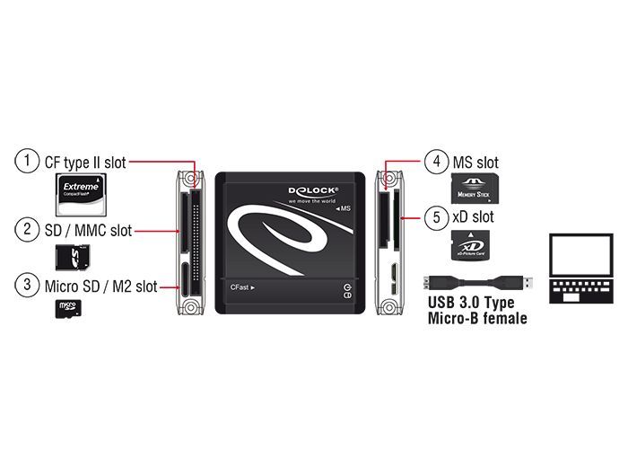 DeLock USB 3.0 All in 1 Card Reader Black