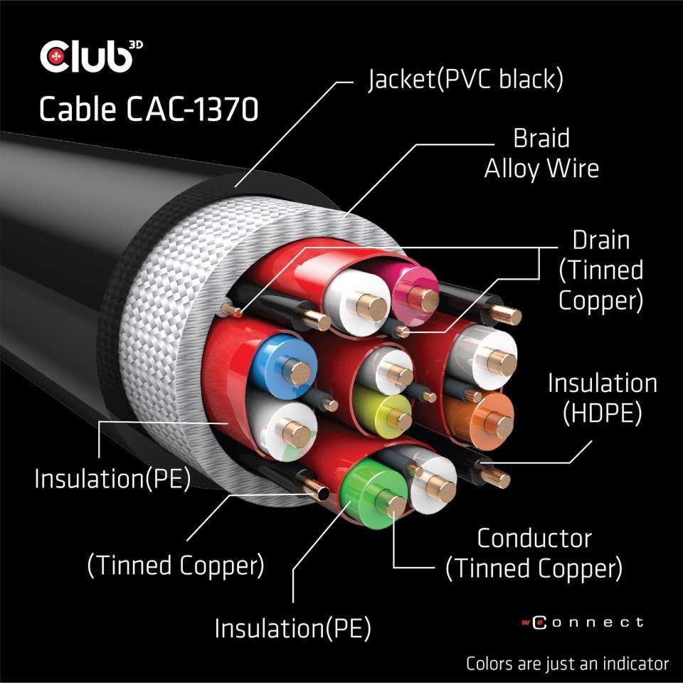 Club3D Ultra High Speed HDMI 4K120Hz, 8K60Hz Certified Cable 48Gbps M/M 1,5m Black