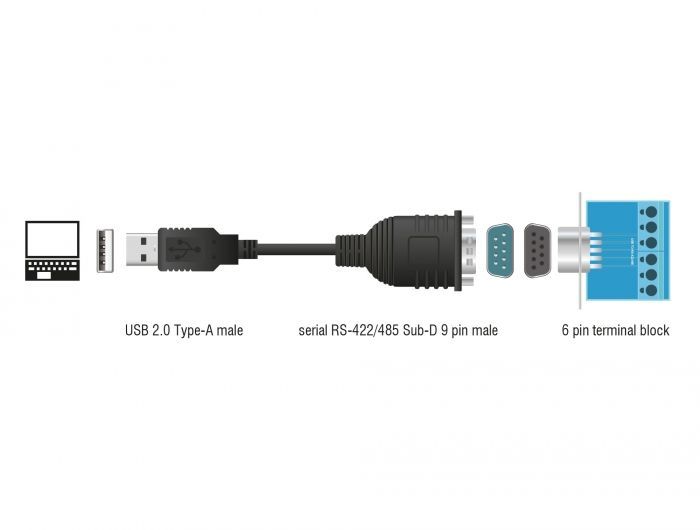 DeLock Adapter USB 2.0 > 1x Serial RS-422/485