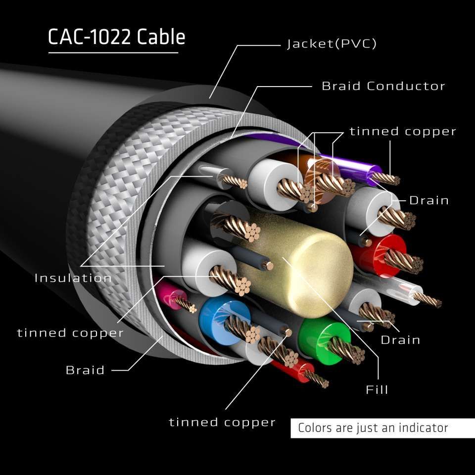 Club3D DisplayPort 1.4 HBR3 Extension Cable 8K60Hz 2m Black