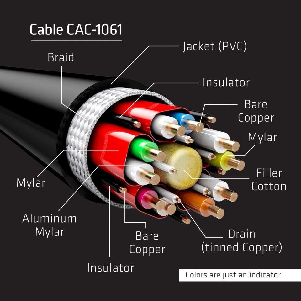 Club3D DisplayPort 1.4 HBR3 8K Cable M/M 5m