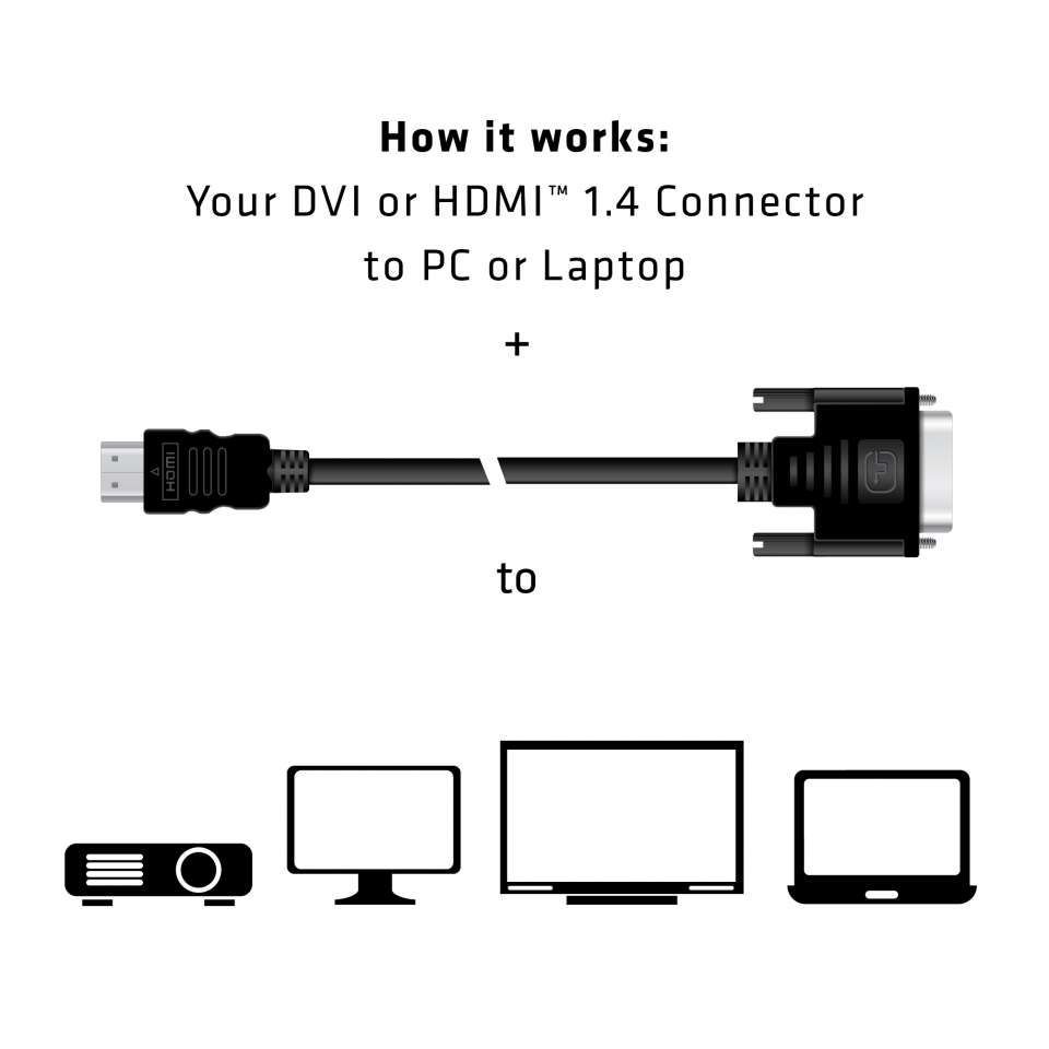 Club3D DVI to HDMI 1.4 M/M cable 2m Black