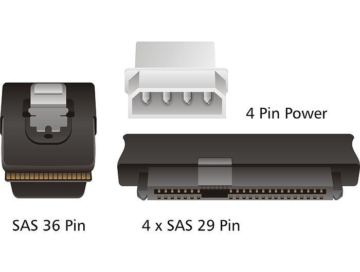 DeLock mini SAS SFF-8087 > 4xSAS SFF-8482 + power 0,5m cable