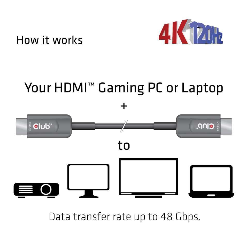 Club3D HDMI AOC Cable 4K120Hz M/M 20m Black