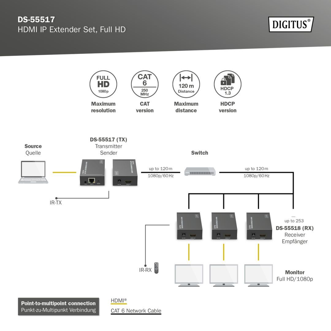 Digitus HDMI IP Video Extender Set 120m