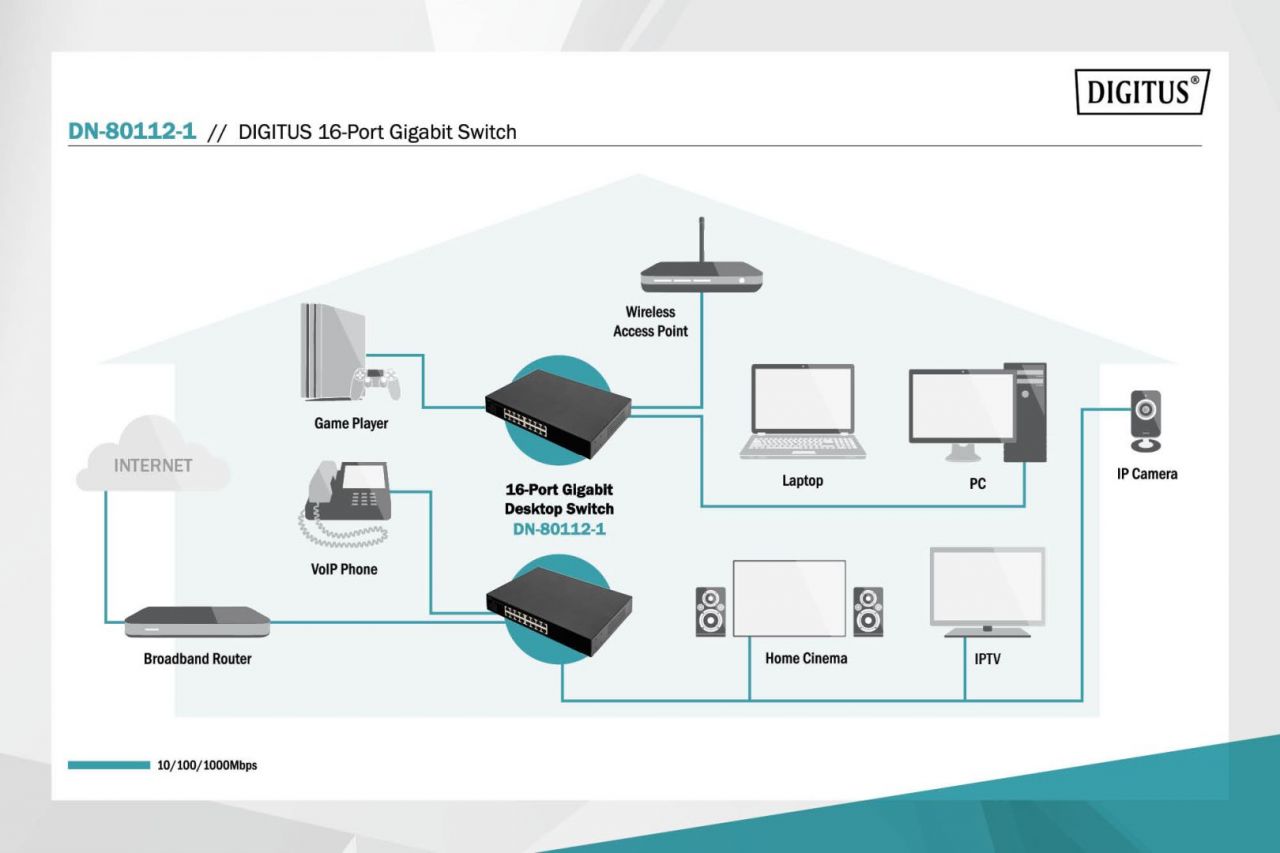 Digitus DN-80112-1 16-Port Gigabit Switch