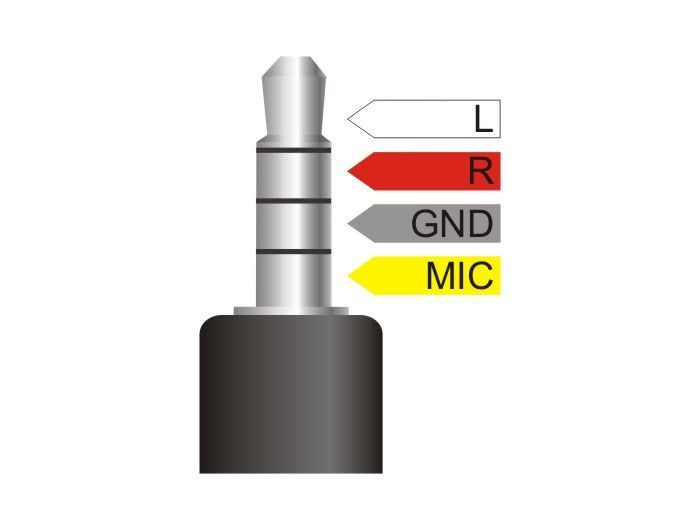 DeLock Audio splitter stereo jack male 3.5 mm 4 pin > 2x stereo jack female 3.5 mm 4 pin 25cm cable