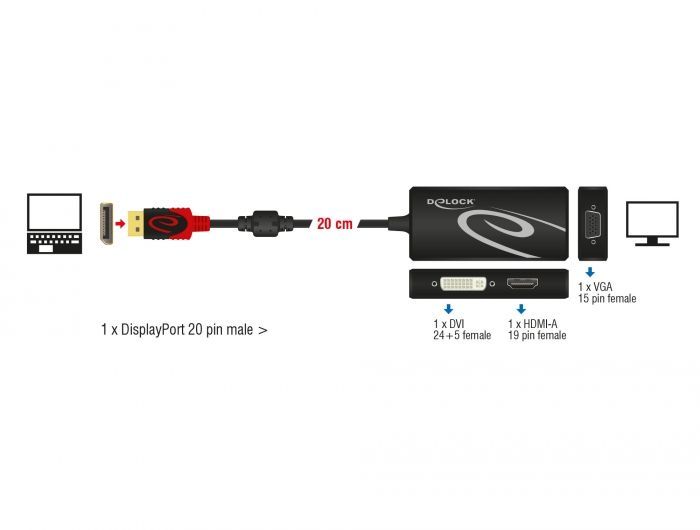 DeLock DisplayPort 1.2 male > VGA / HDMI / DVI-D (Single Link) female 4K Passive adapter Black