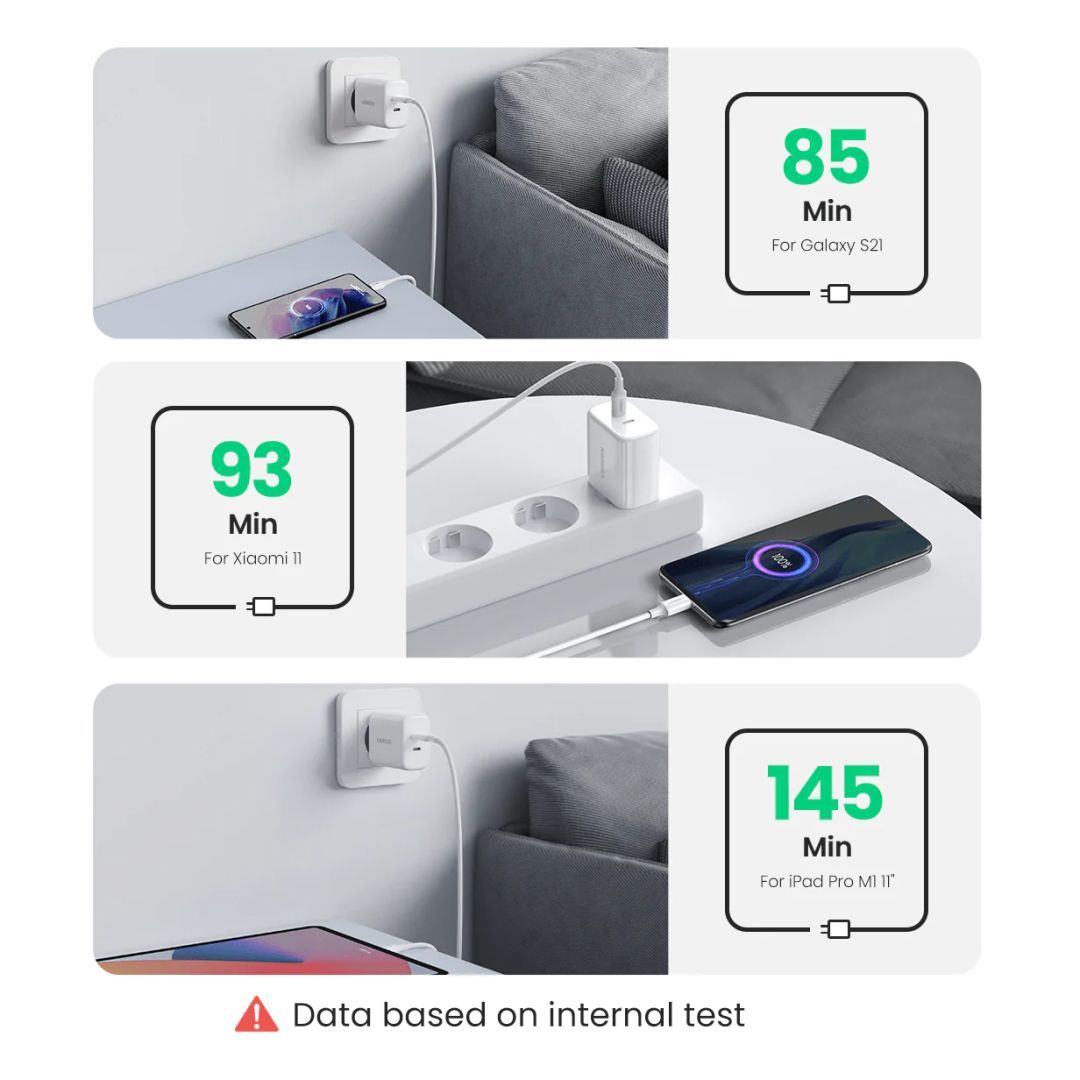 UGREEN 40W Dual USB-C Charger - 2 Ports White