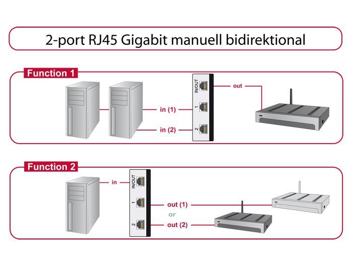 DeLock Switch RJ45 10 Gbps 2 port manual bidirectional