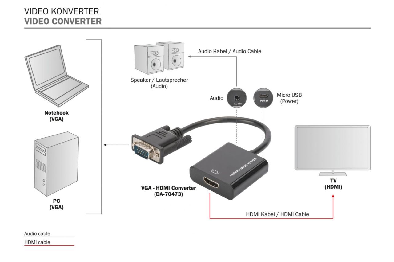 Digitus VGA to HDMI Converter + Audio (3.5mm) Black