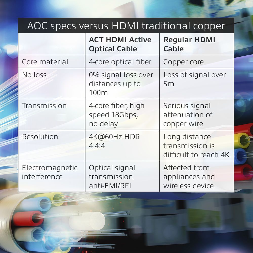 ACT HDMI Premium Active Optical v2.0 HDMI-A male - HDMI-A male cable 50m Black