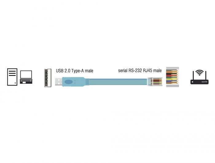 DeLock USB 2.0 Type-A male > 1x Serial RS-232 RJ45 male 3m Blue