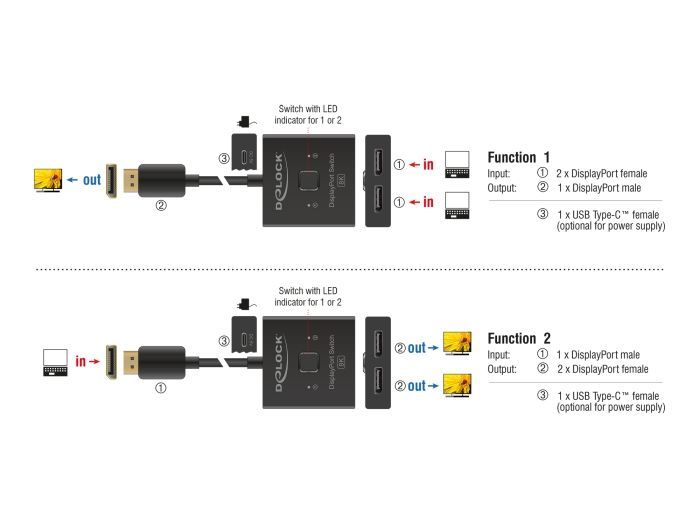 DeLock DisplayPort Switch 2 to 1 bidirectional 8K