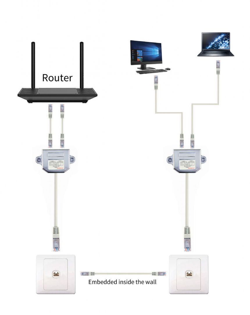 Gembird NCA-SP-02 LAN port combiner/splitter FTP
