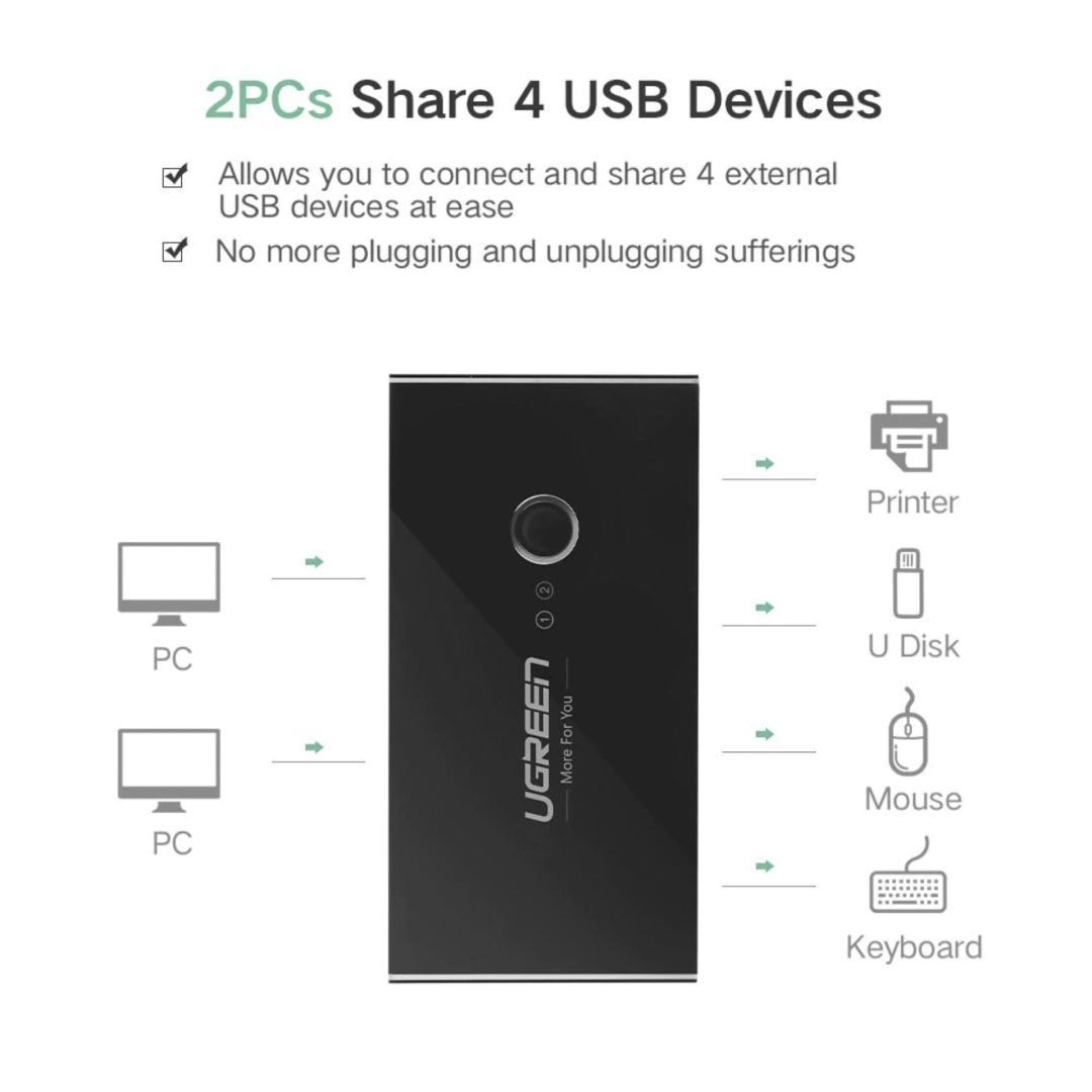 UGREEN USB 2x4 Sharing Switch Selector Black