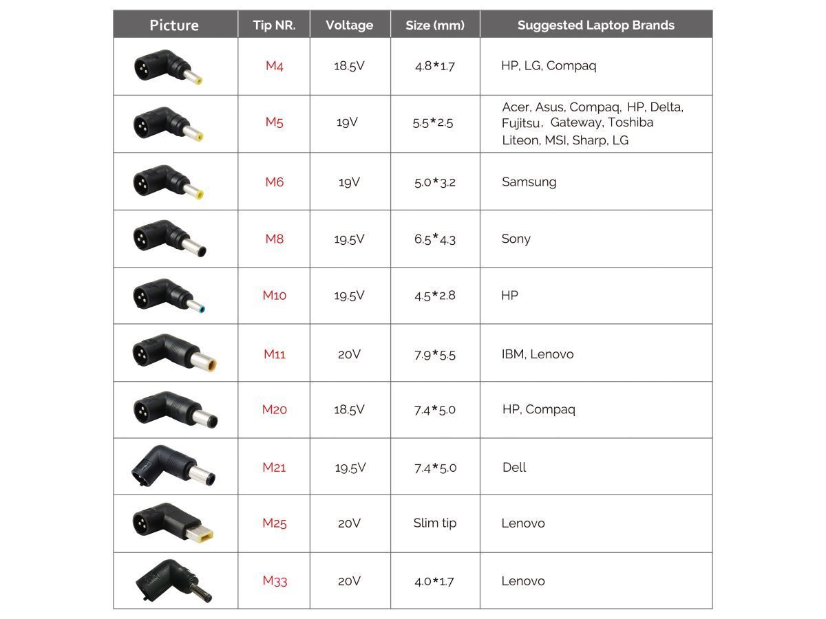 Conceptronic CNB65 Universal Laptop Charger 65W Black