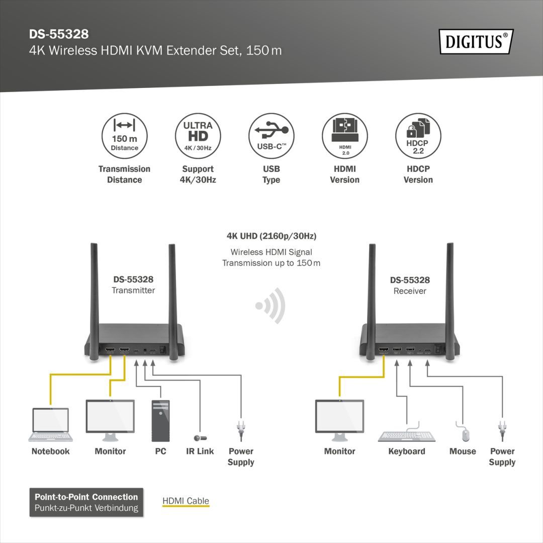 Digitus 4K wireless HDMI Extender/Splitter Set 150m