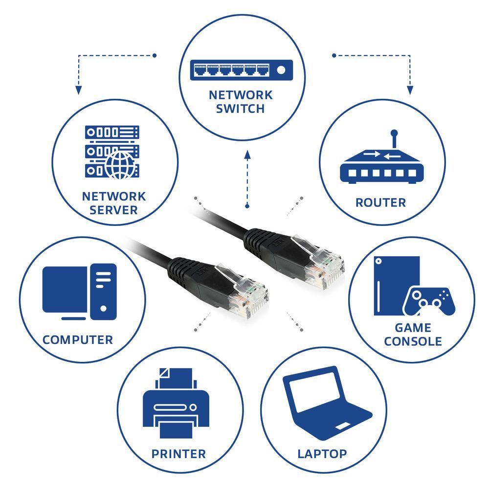 ACT CAT6 U-UTP Patch Cable 1m Black