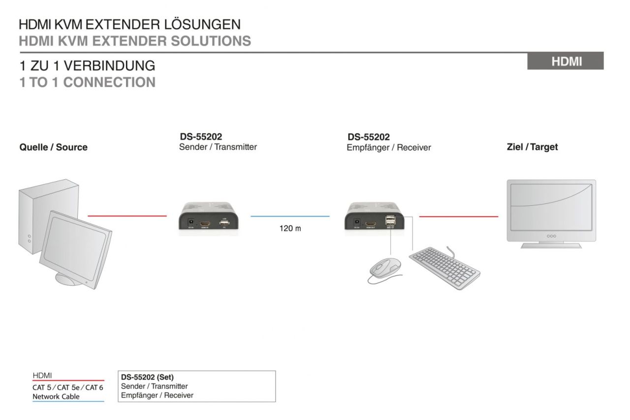 Digitus HDMI KVM Extender, 120 m, Full HD, 1080p