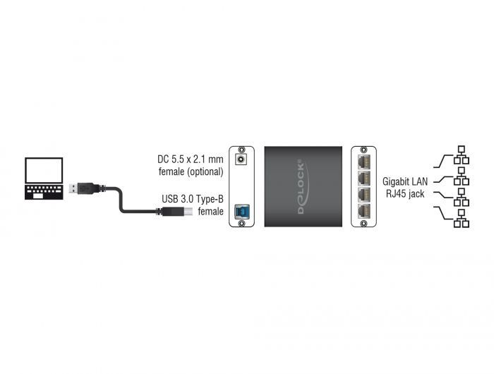 DeLock Adapter USB 5 Gbps to 4 x Gigabit LAN