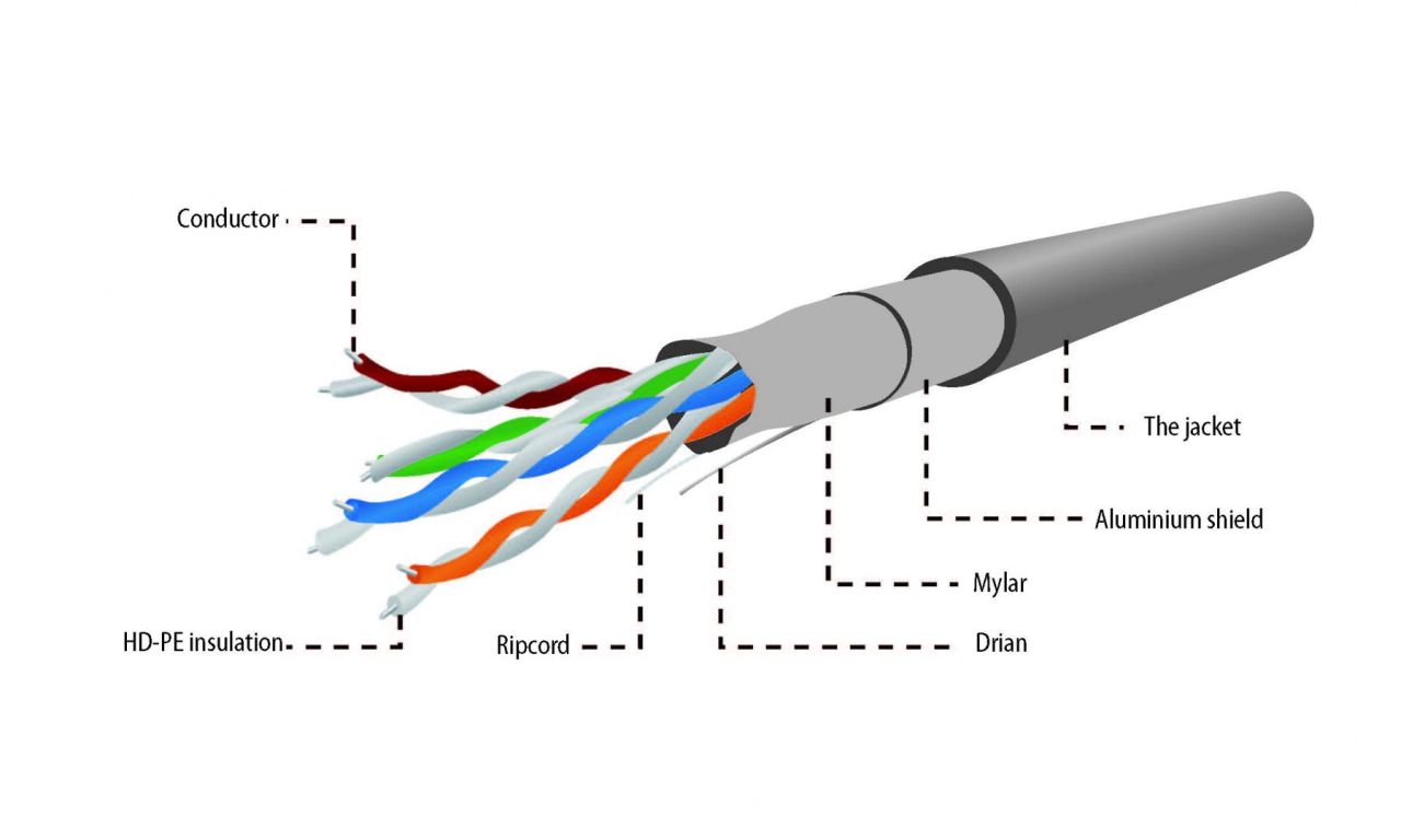 Gembird CAT5e F-UTP Intallation cable 100m Grey