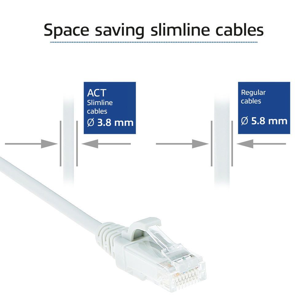 ACT CAT6 U-UTP Patch Cable 0,25m White