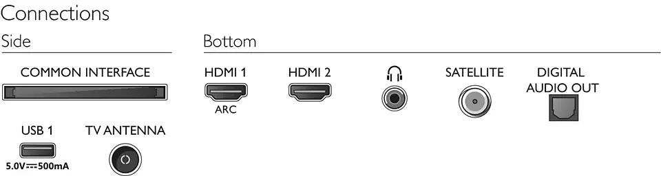 Philips 32" 32PHS5507/12 LED