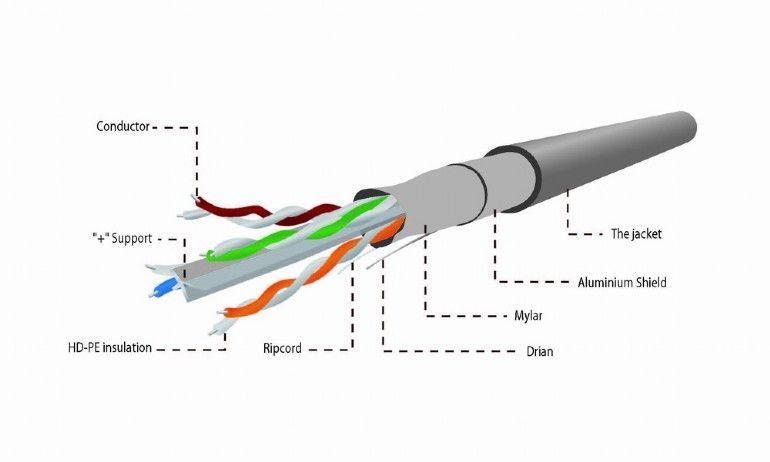 Gembird CAT6 F-UTP Installation Cable 305m Grey