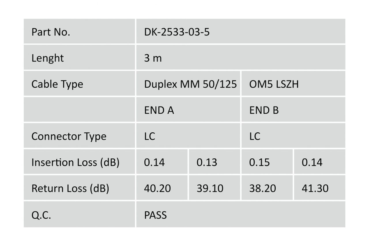 Digitus DK-2533-03-5 száloptikás kábel 3 M LC I-V(ZN) HH OM5 Green