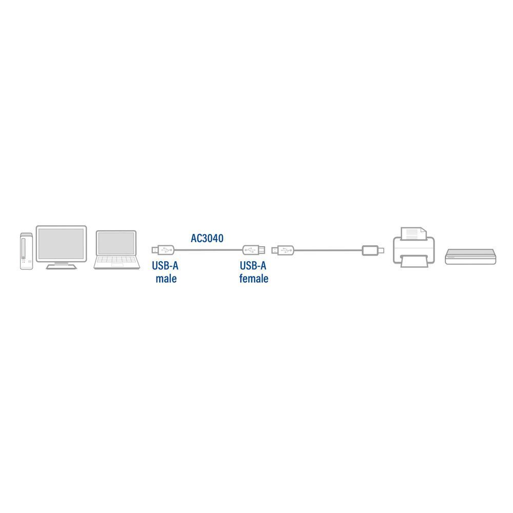 ACT AC3040 USB 2.0 extension cable A male - A female 1,8m Black