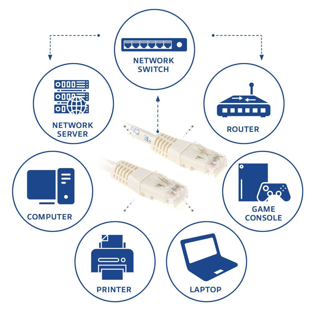 ACT CAT6 U-UTP Patch Cable 1m Ivory