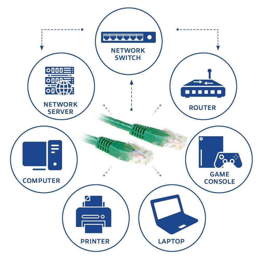 ACT CAT6 U-UTP Patch Cable 1,5m Green