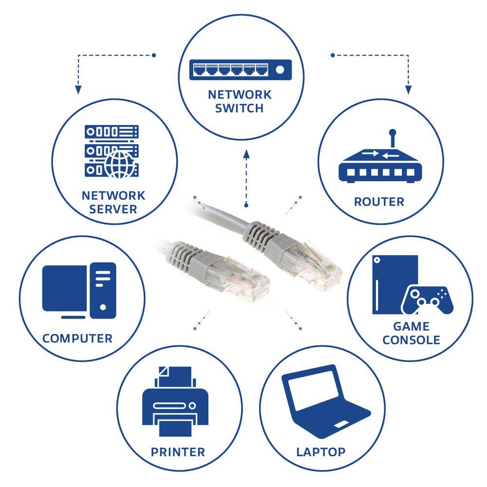 ACT CAT6 U-UTP Patch Cable 2m Grey