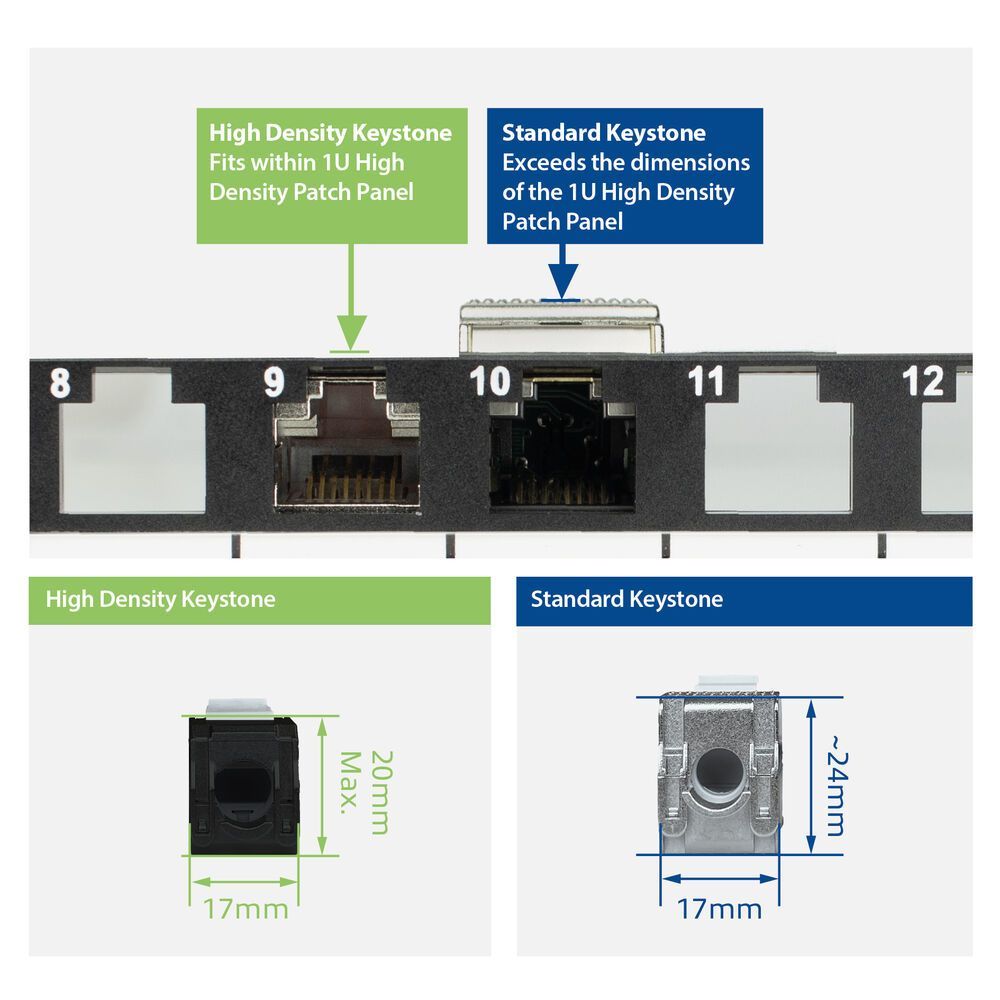 ACT 48-port Patch Panel 1U Black