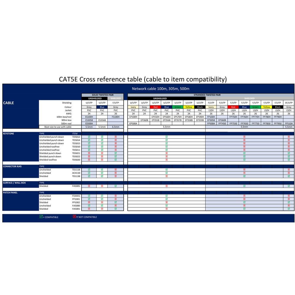 ACT 24-port Patch Panel 1U Black