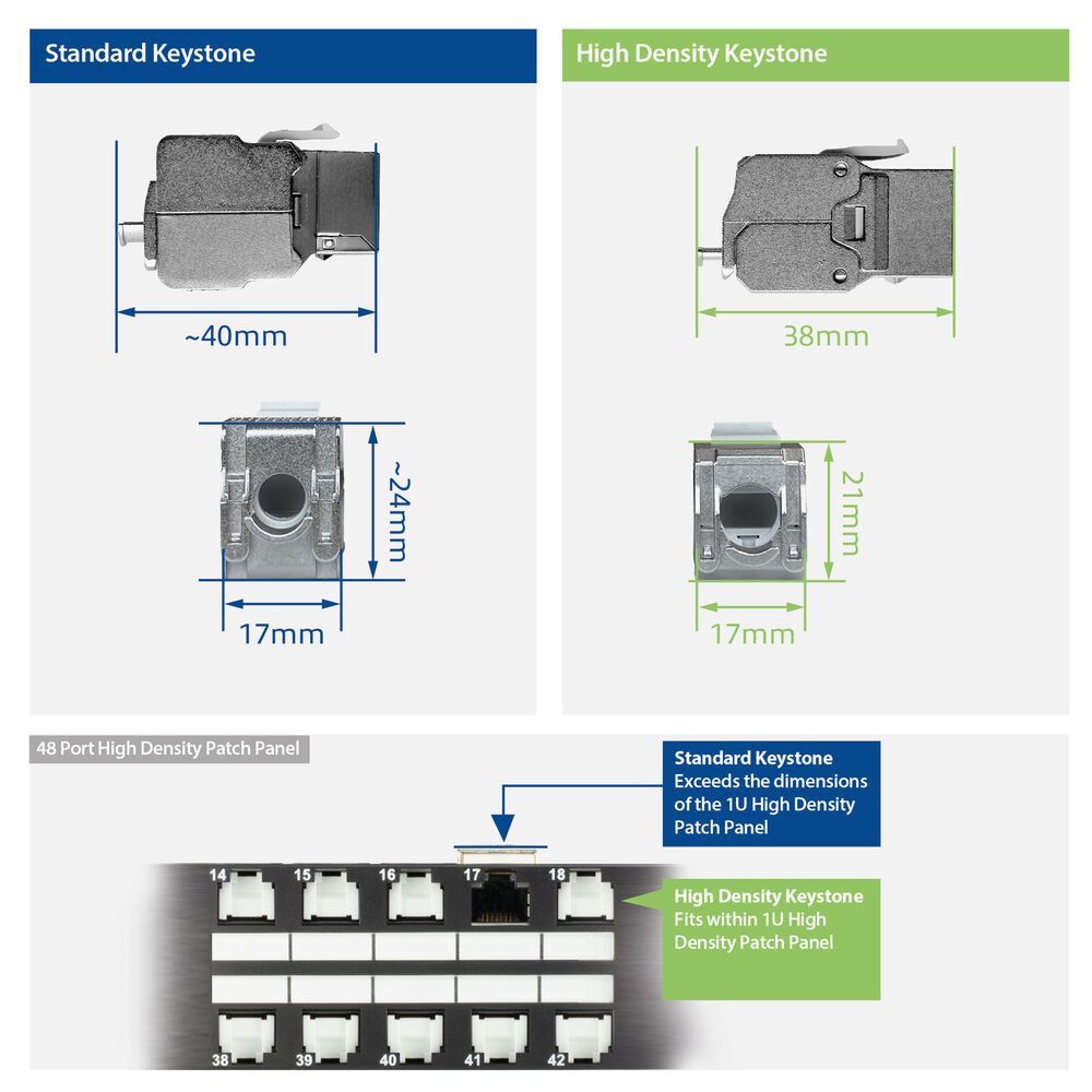 ACT Keystone Jack RJ45 CAT6 Shielded toolless with shutter