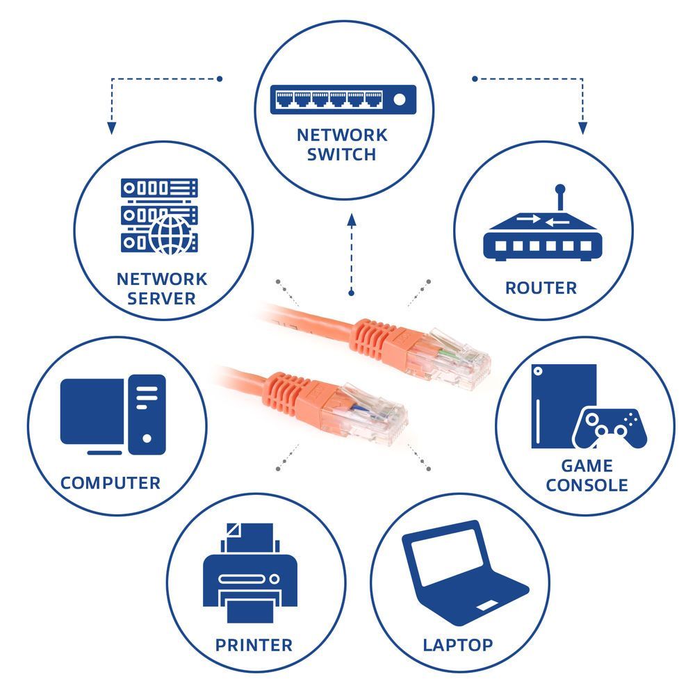 ACT CAT6 U-UTP Patch Cable 1m Orange